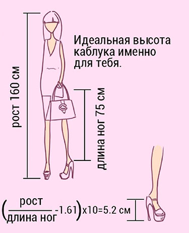 Как выбрать обувь на высоком каблуке