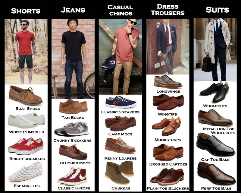 Встречают по обуви: оксфорды, дерби, эспадрильи и другие виды мужских ботинок и туфель