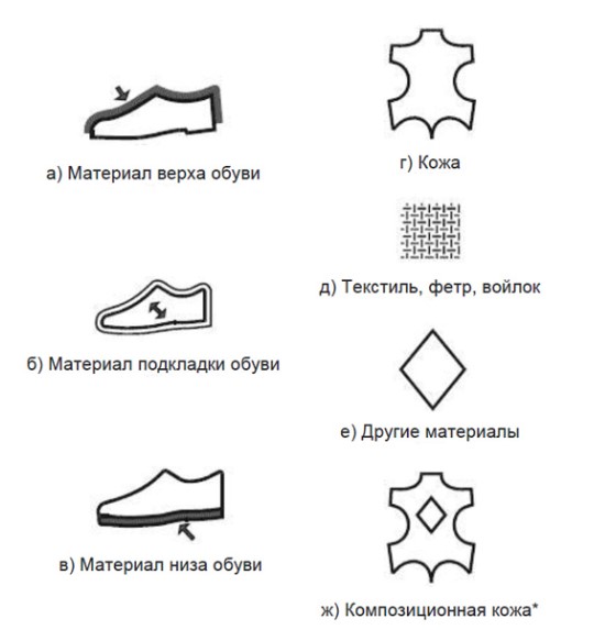 Photo of shoe materials